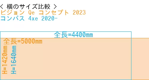 #ビジョン Qe コンセプト 2023 + コンパス 4xe 2020-